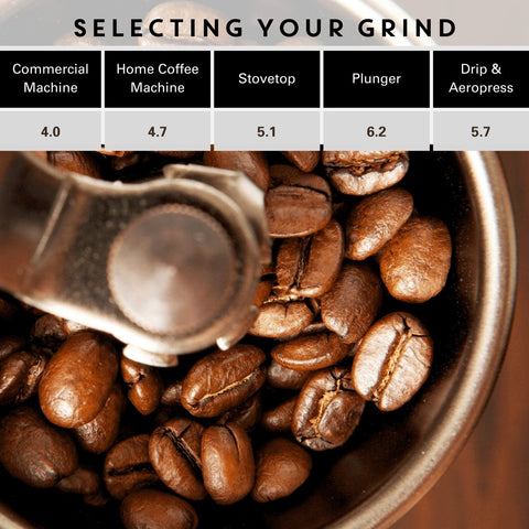 Australia Single Origin select your grind