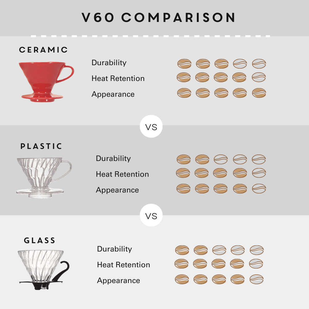 V60 Hario comparison